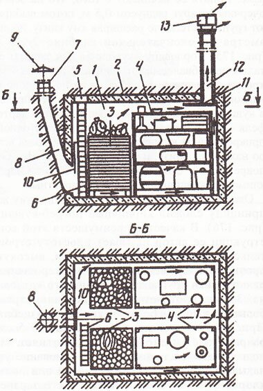 Погреб без тамбура
