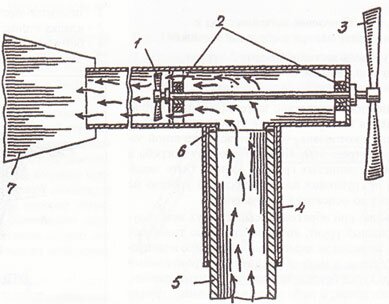 Вентилятор П.М. Грошева